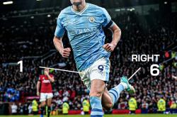 NG SPORTS-哈兰德连续十五场比赛得分超过险胜，巴塞罗那不断突破！