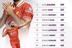 NG SPORTS- 皇家马德里本赛季的引援 