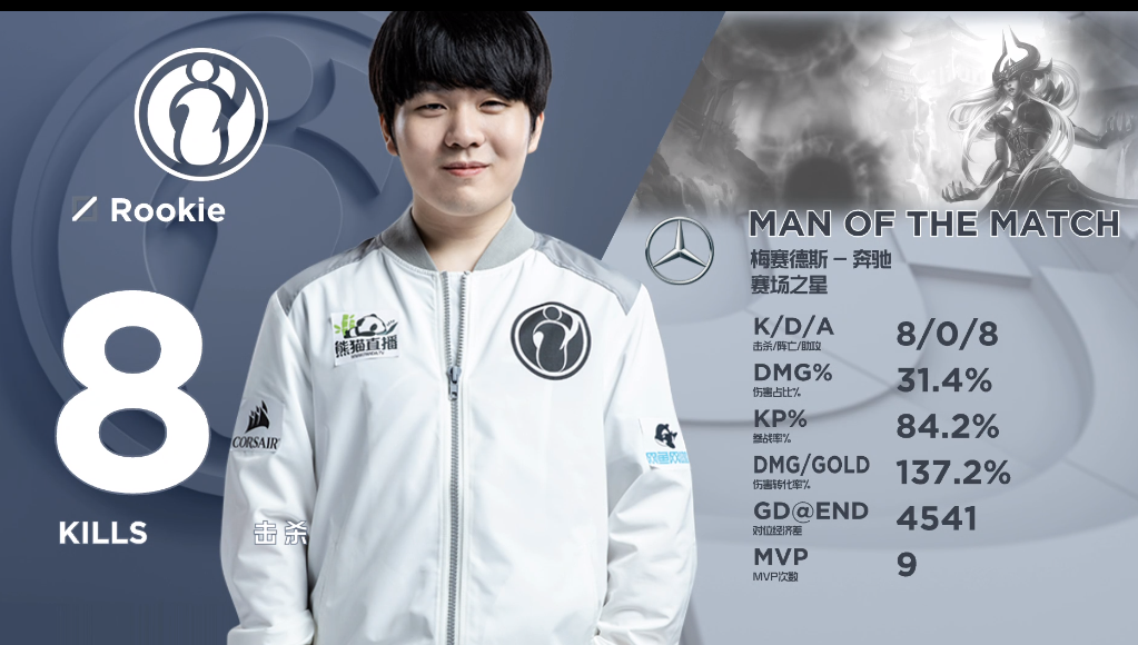 关于Ming巅峰对决，Rookie与90激战尤文图斯分钟，精彩发挥胜负难料！的信息